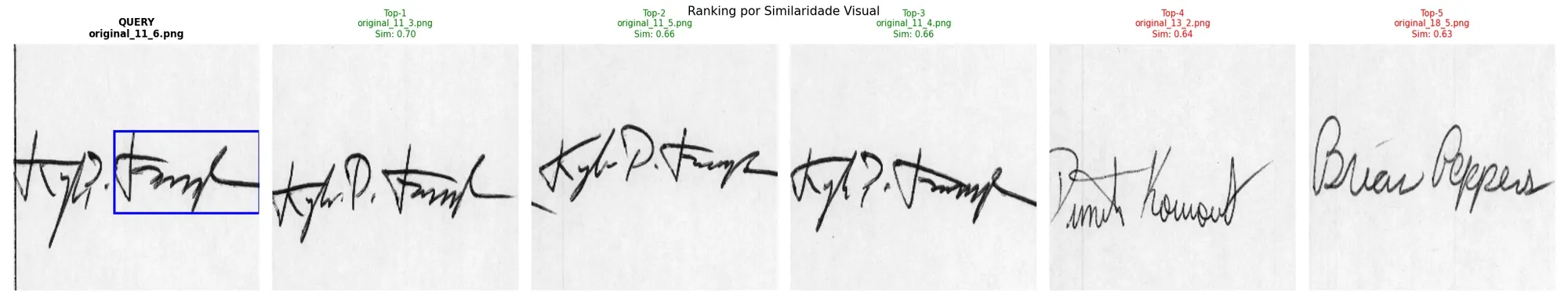 The original_11_6 query and the top-5 ranking by visual similarity; best match at 0.70 similarity.